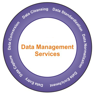 sales intelligence services