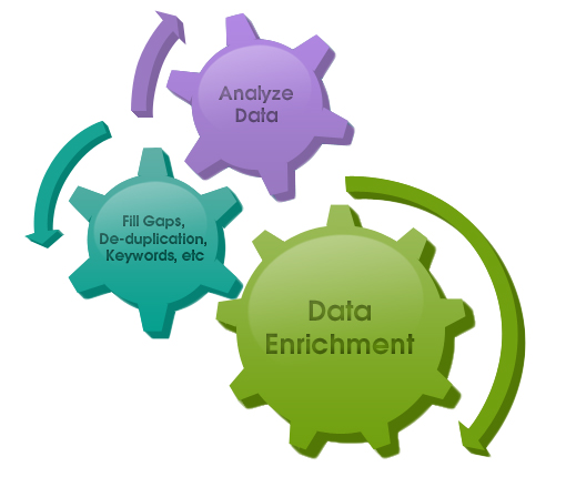 sales intelligence services