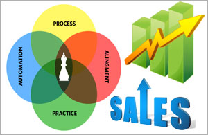 sales intelligence services